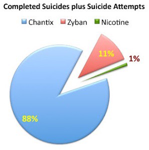 Chantix Side Effects Chart