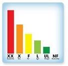 Electronic Cigarette Nicotine Levels
