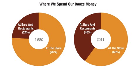 Where we spend our Booze Money