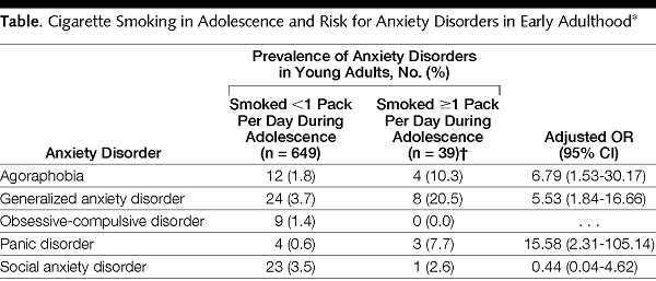 anxiety-disorder-in-adults-due-to-smoking