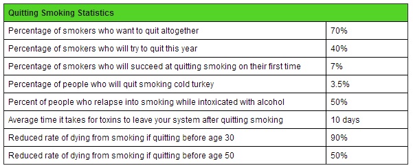 Quit Smoking Statistics
