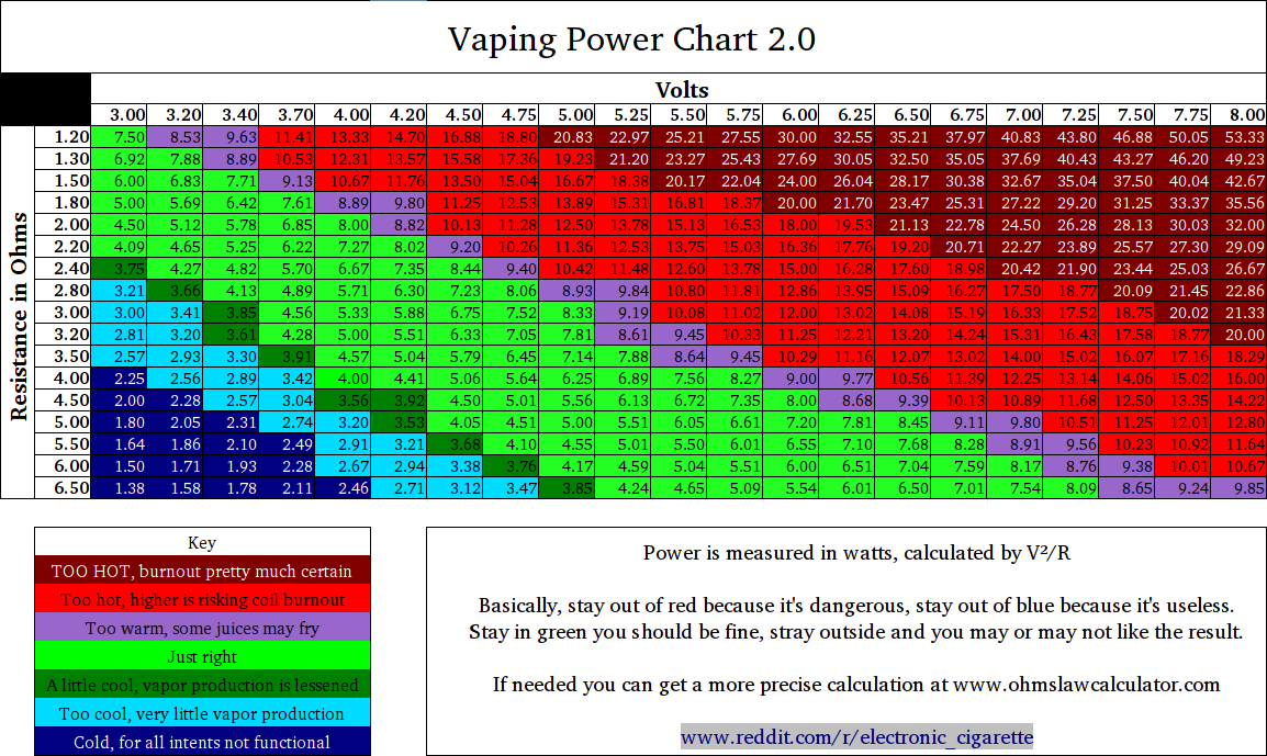 splinterlands power chart