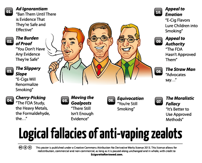 Top 10 Logical Fallacies of Anti Vaping Zealots