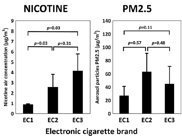 second-hand vapor first study results