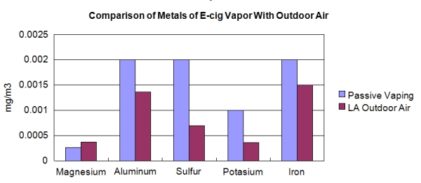 metals outdoor air vs ecig vapor