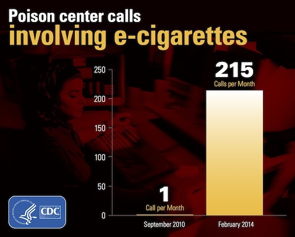 e-cigarette poisoning - CDC study