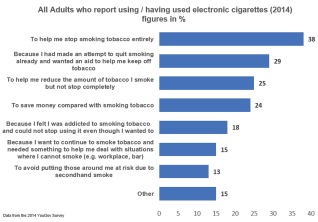 adults electronic cigarette users UK 2014