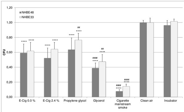 e-cigarette lung toxicity