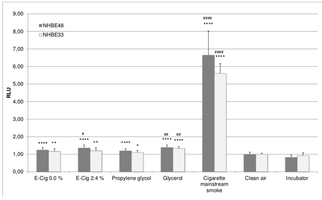 e-cigarettes lung effects