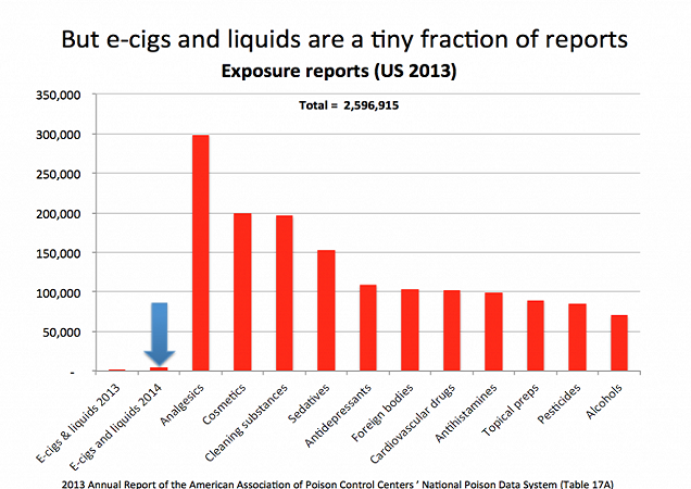e-cigs poisonings in context