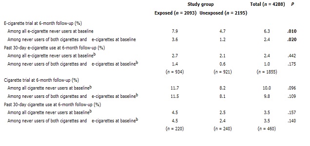 E-Cig Advertising Research