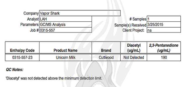 Unicorn Milk - Lab Report