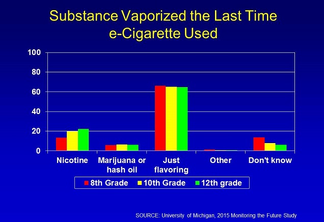 Teen E-Cigarette Use Nicotine
