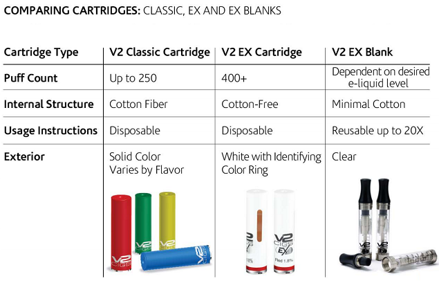V2Cigs Flavor Cartridges Comparison: Classic, EX, and EX Blank