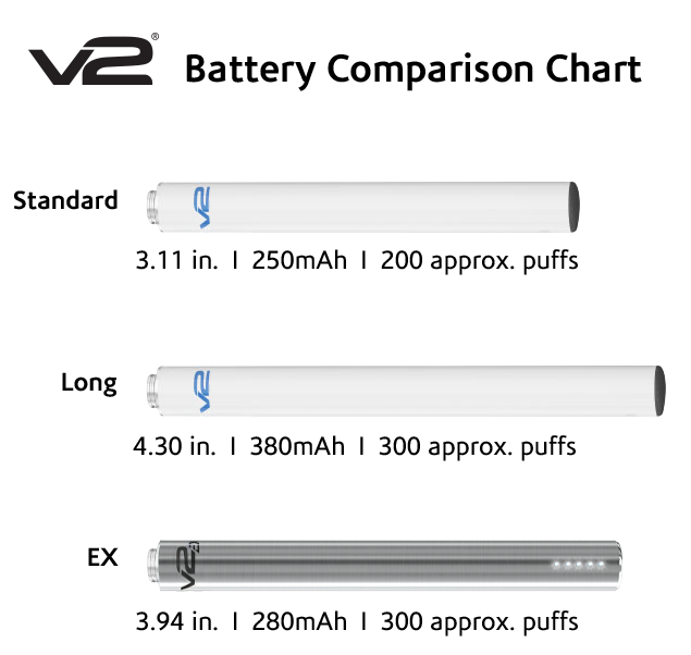 V2 Electronic Cigarette Battery Comparison Chart