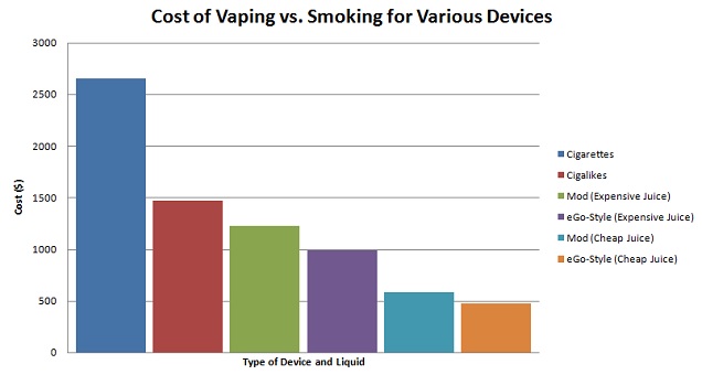 Vaping Cost Compared to Smoking