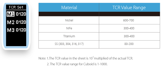 Cuboid TCR Value Range