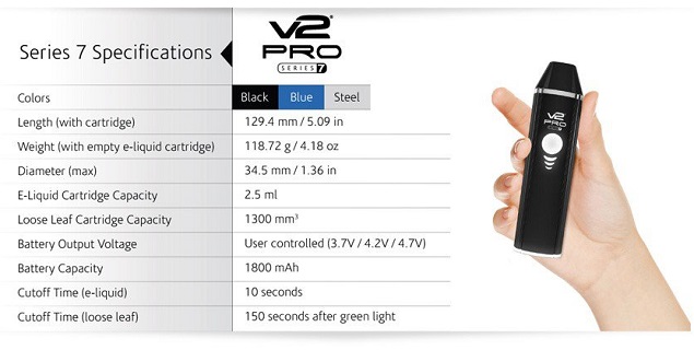 V2Pro Series 7 Specifications