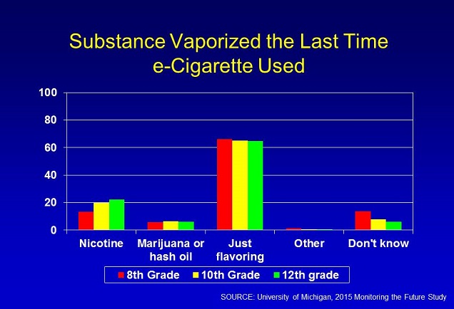 Teen Nicotine E-Cig Use