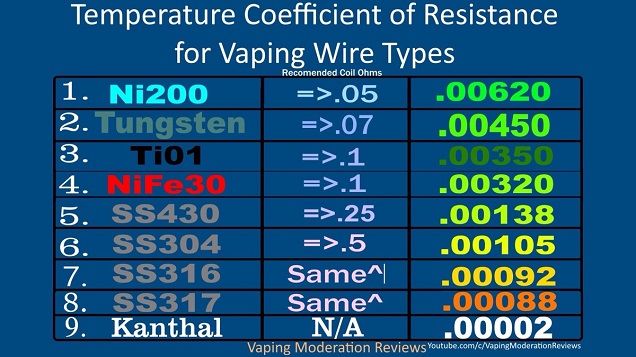 What is Temperature Control Vaping?