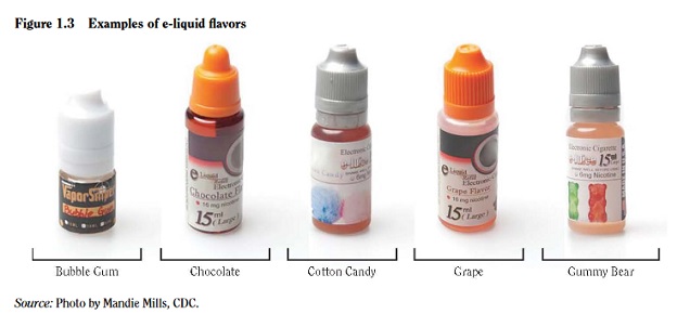 E-Liquid Flavors and Youth Vaping