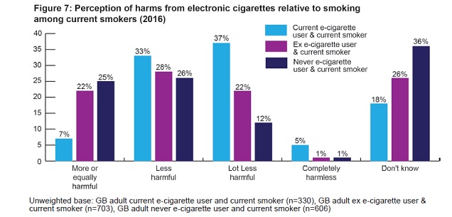 The Impact of Vaping Misinformation
