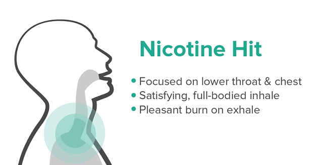 Nicotine pH and Throat Hit