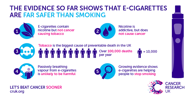 Cancer Research UK Vaping Infographic