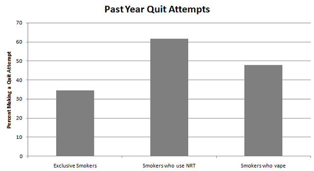 Vaper Quit Attempts vs. NRT vs. Smoker