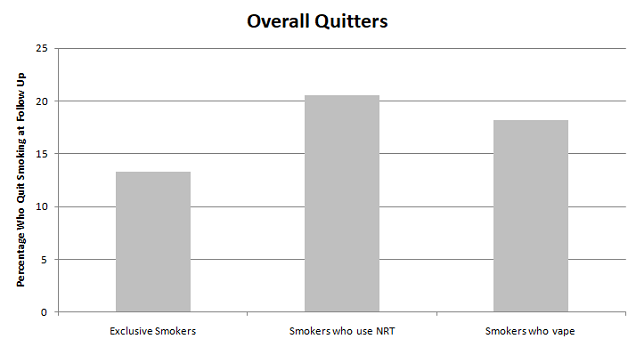 Quitting Smoking Among Dual Users