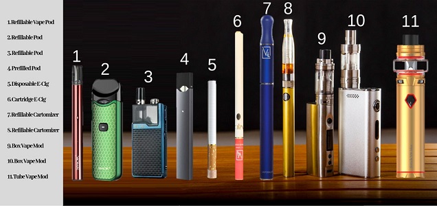 Types of E-Cigarette
